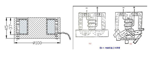 ����ʽ��ϵ����ԭ��