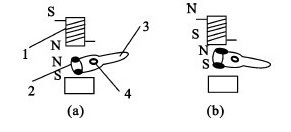 �ڶ���ϵ����ԭ��